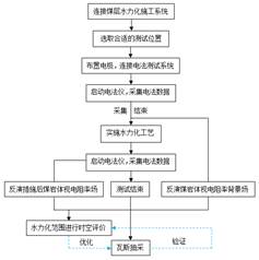 外国鸡巴操中国逼视频基于直流电法的煤层增透措施效果快速检验技术